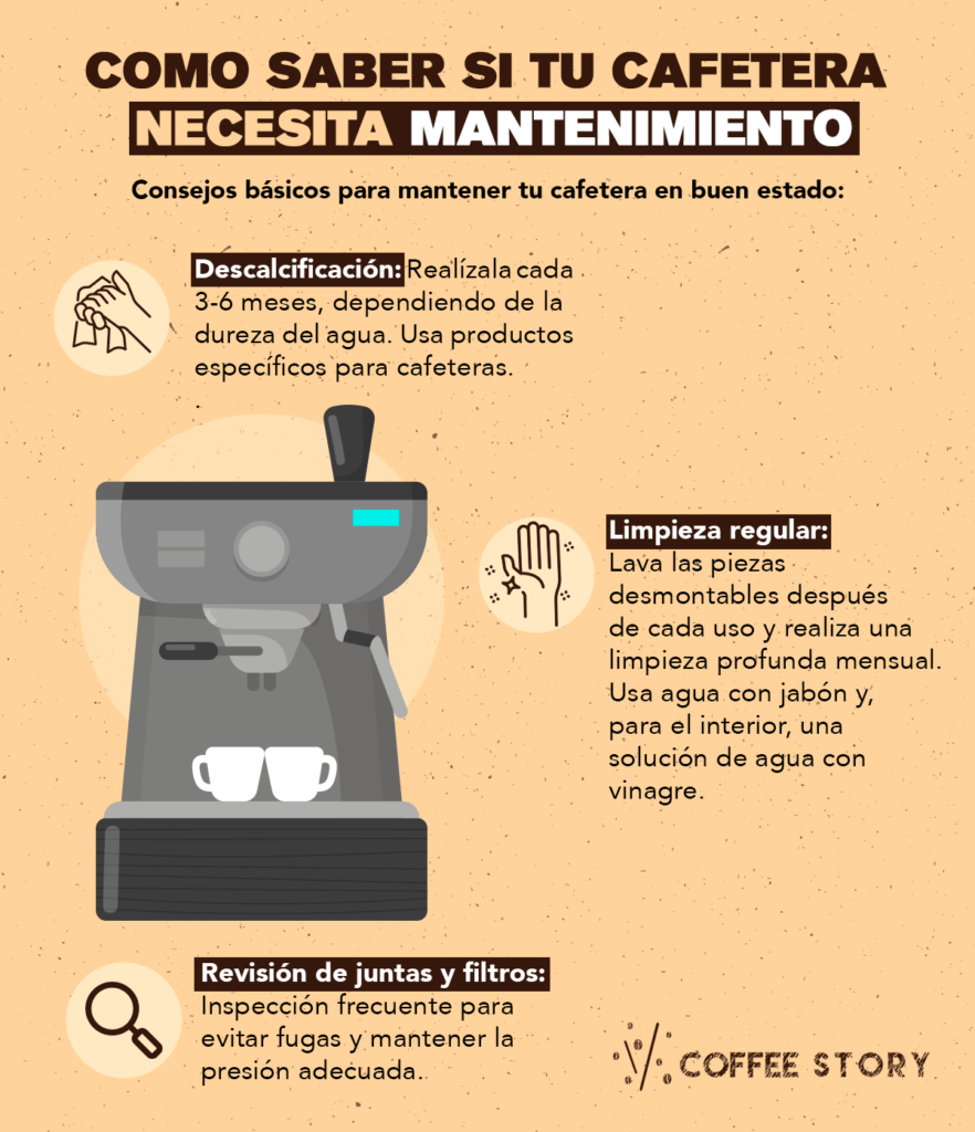 Infografìa ¿Còmo saber si tu cafetera necesita mantenimiento?