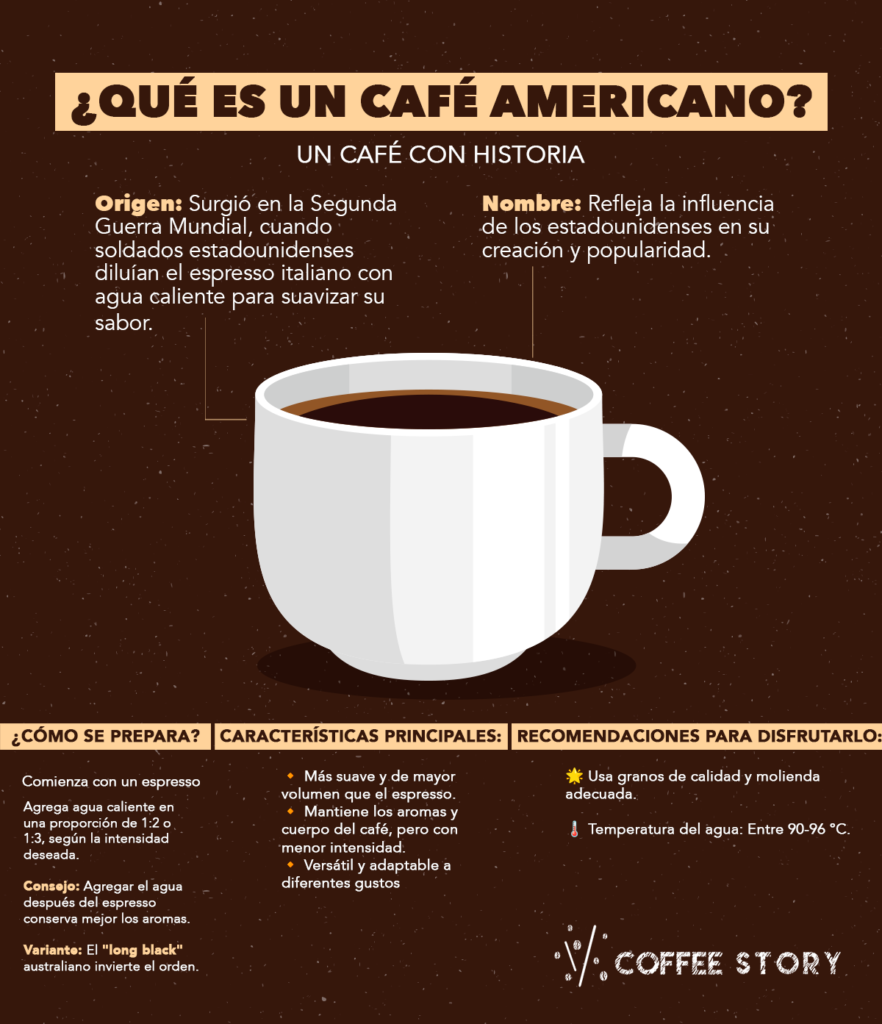 Infografía ¿Qué es un café americano?